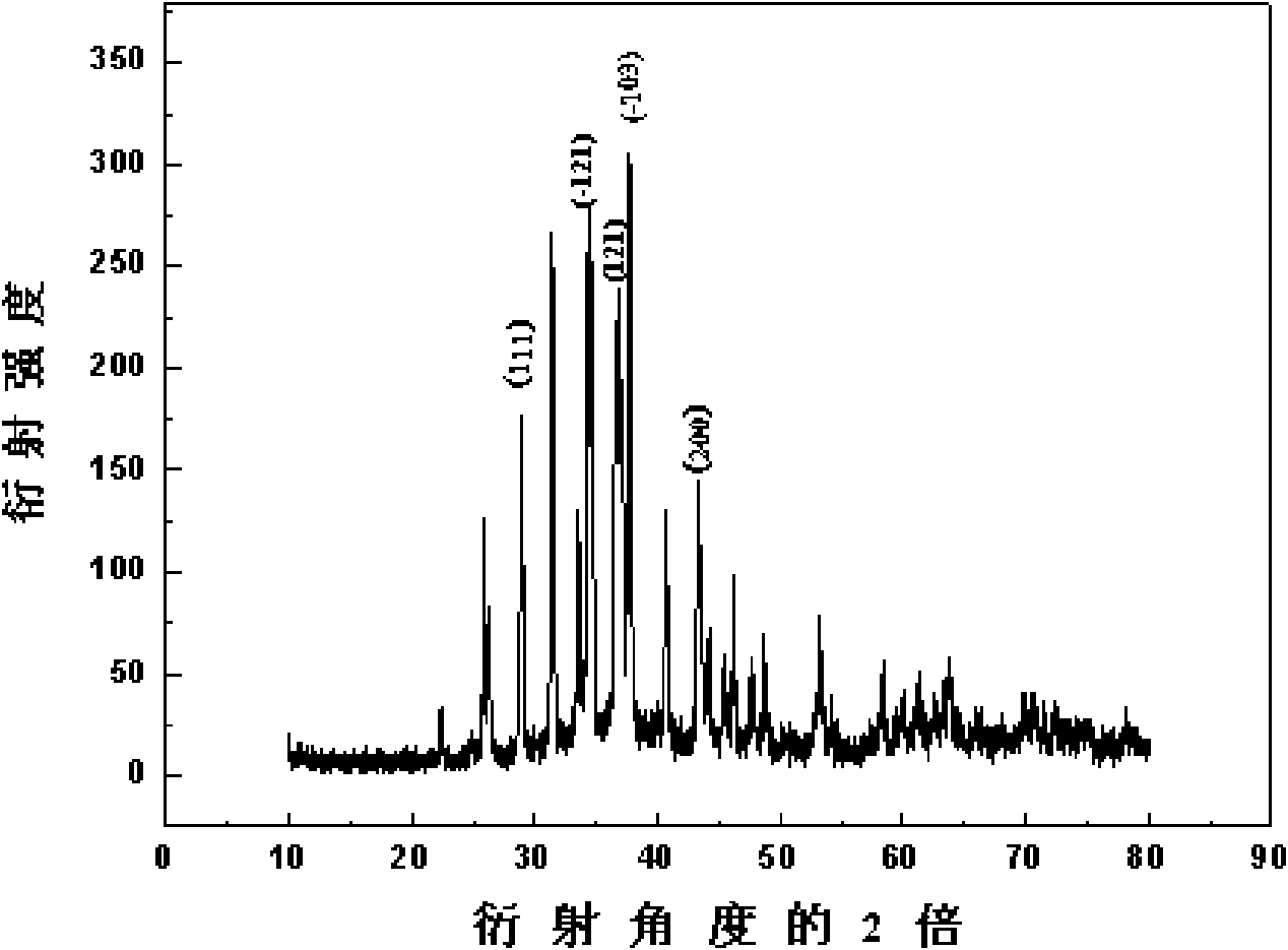 Spindle or rodlike silver sulfide nanometer particles and preparation method thereof