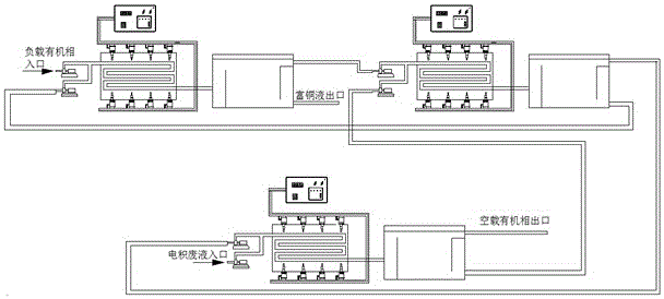 Method for extracting copper ions through ultrasonic wave channelization