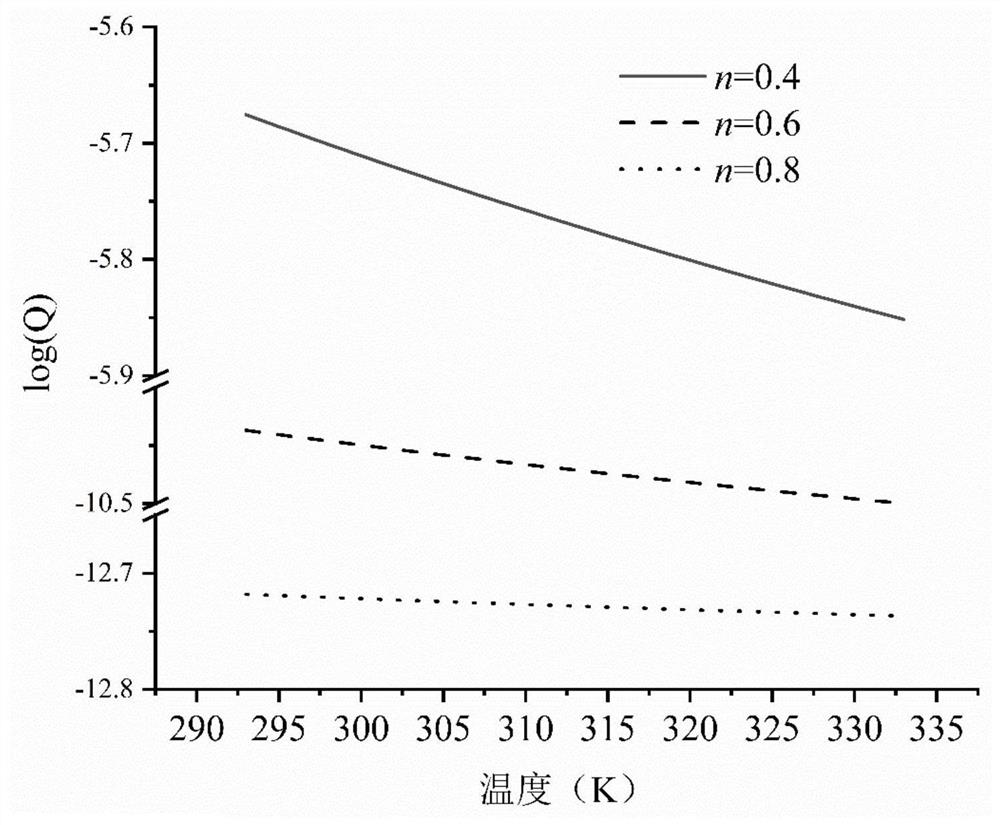 A device and method for controlling the volumetric flow rate of a power-law fluid in a microchannel