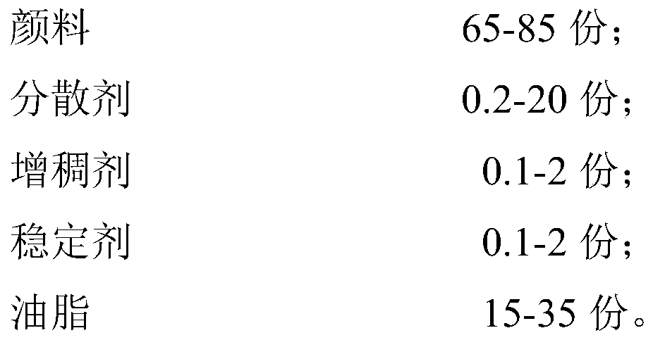 A high-pigment content pure oil non-emulsified cosmetic color paste and its preparation method