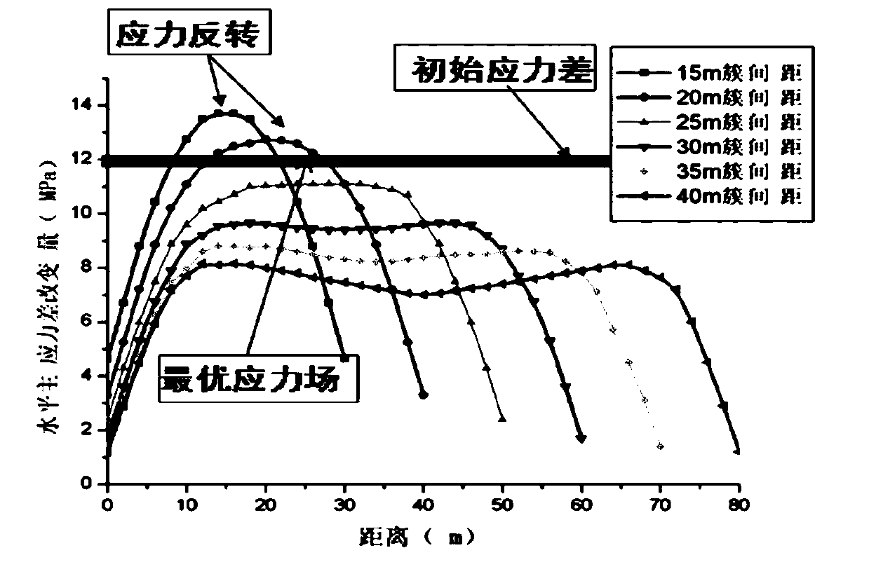 A shale fracture network fracturing perforation cluster spacing optimization method and system