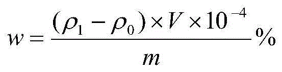 Analysis method of trace impurity elements fe and cu in tin oxide electrode