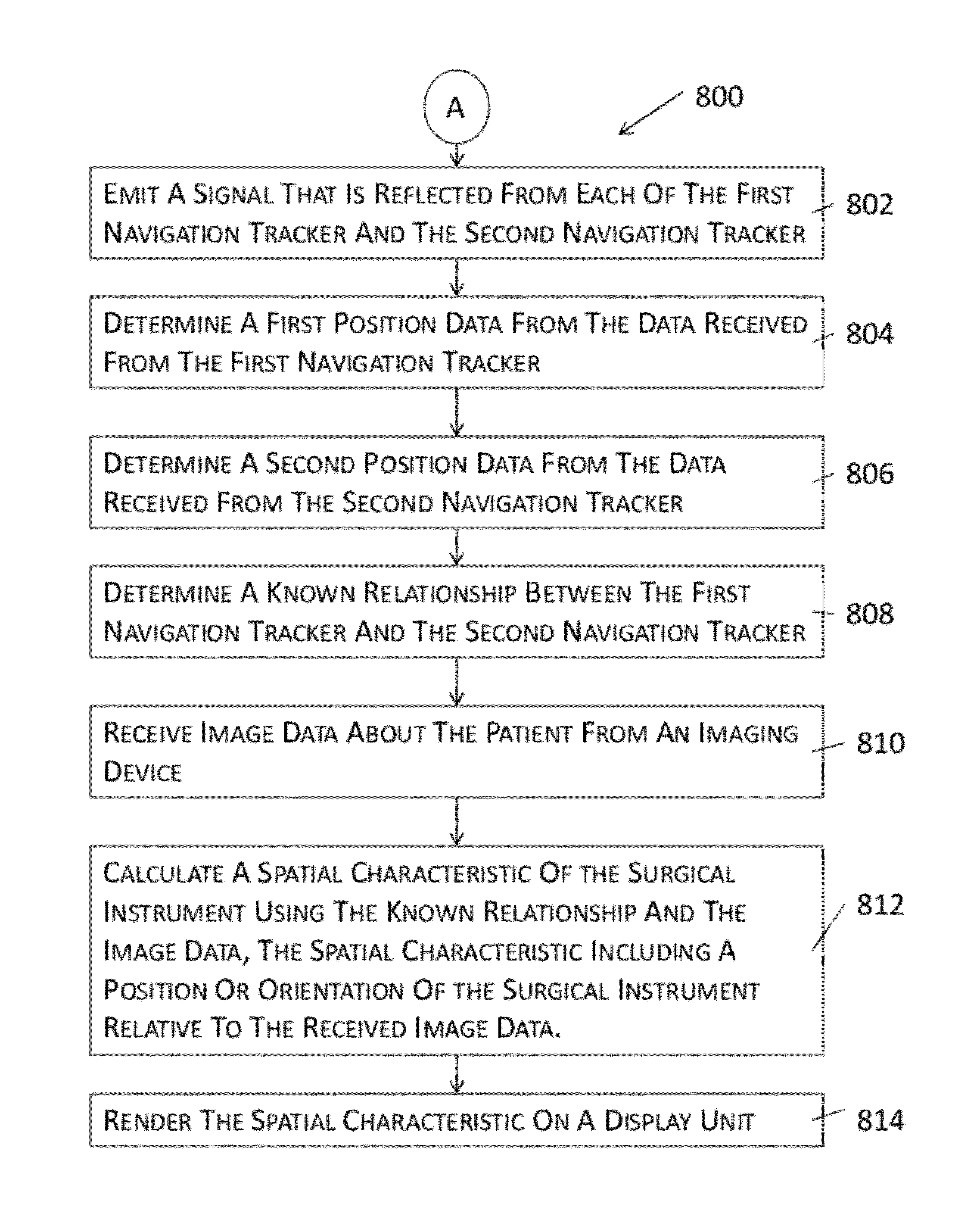 Surgical navigation for revision surgical procedure