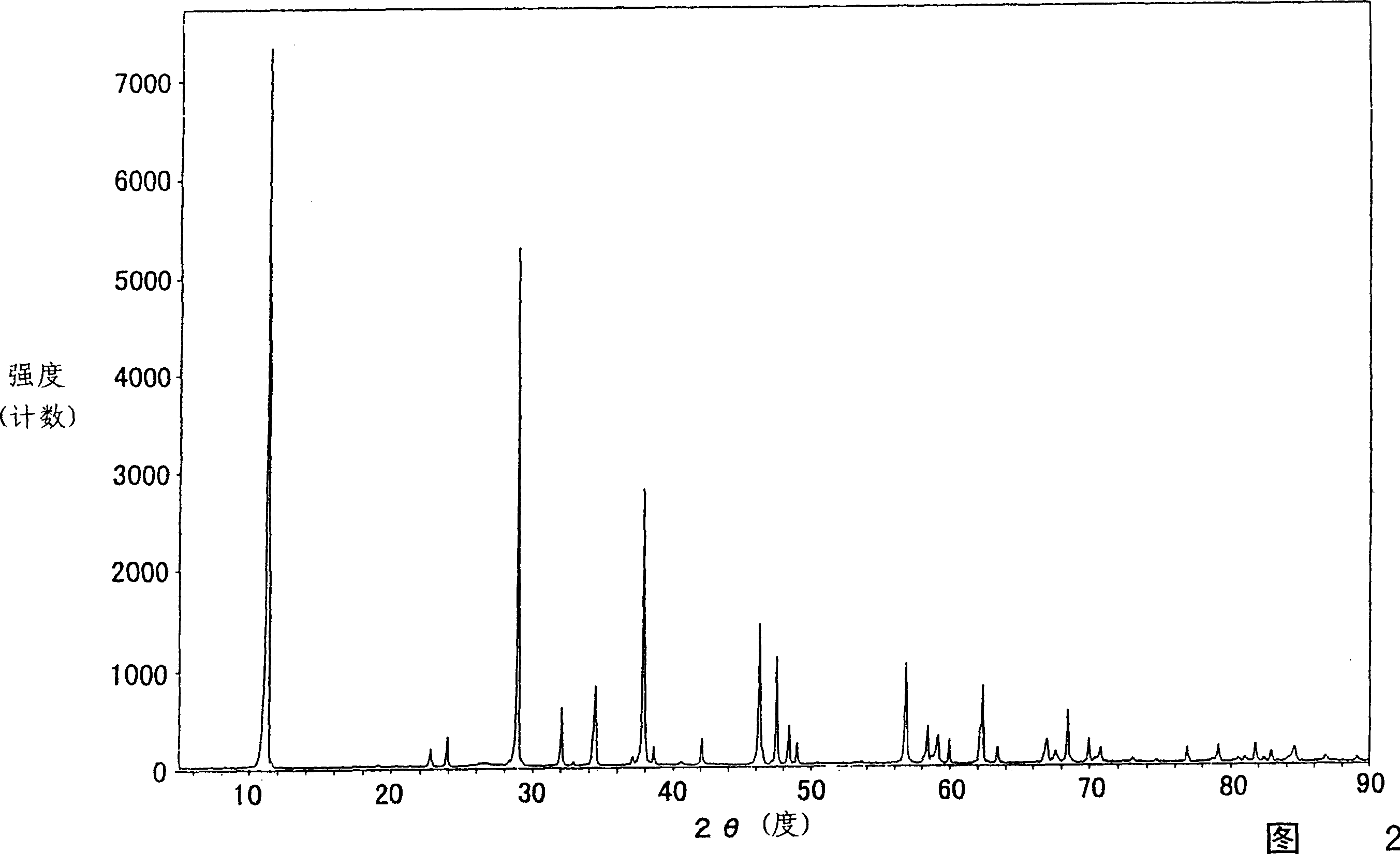 Lepidocrosite type potassium magnesium titanate and method for production thereof, and friction material