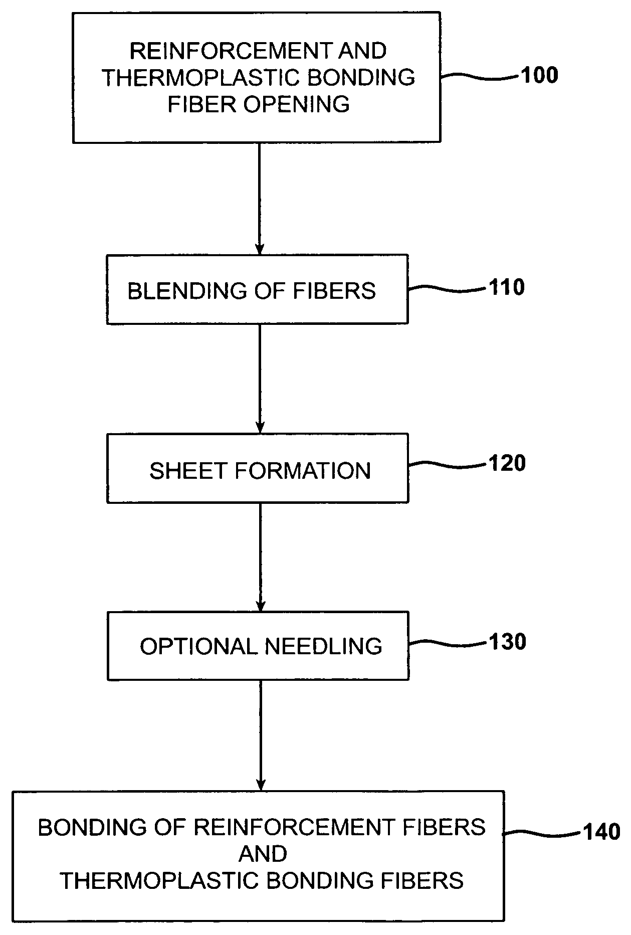 Polymer/WUCS mat for use in automotive applications