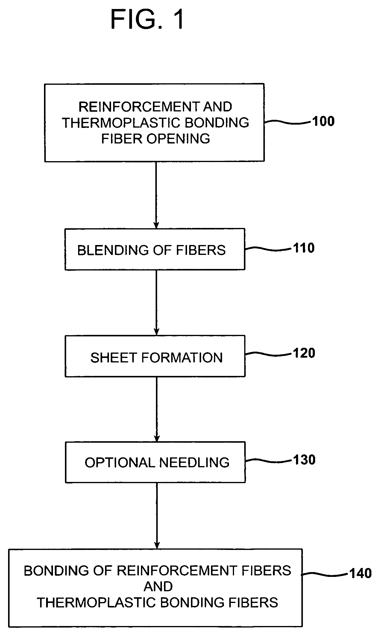 Polymer/WUCS mat for use in automotive applications