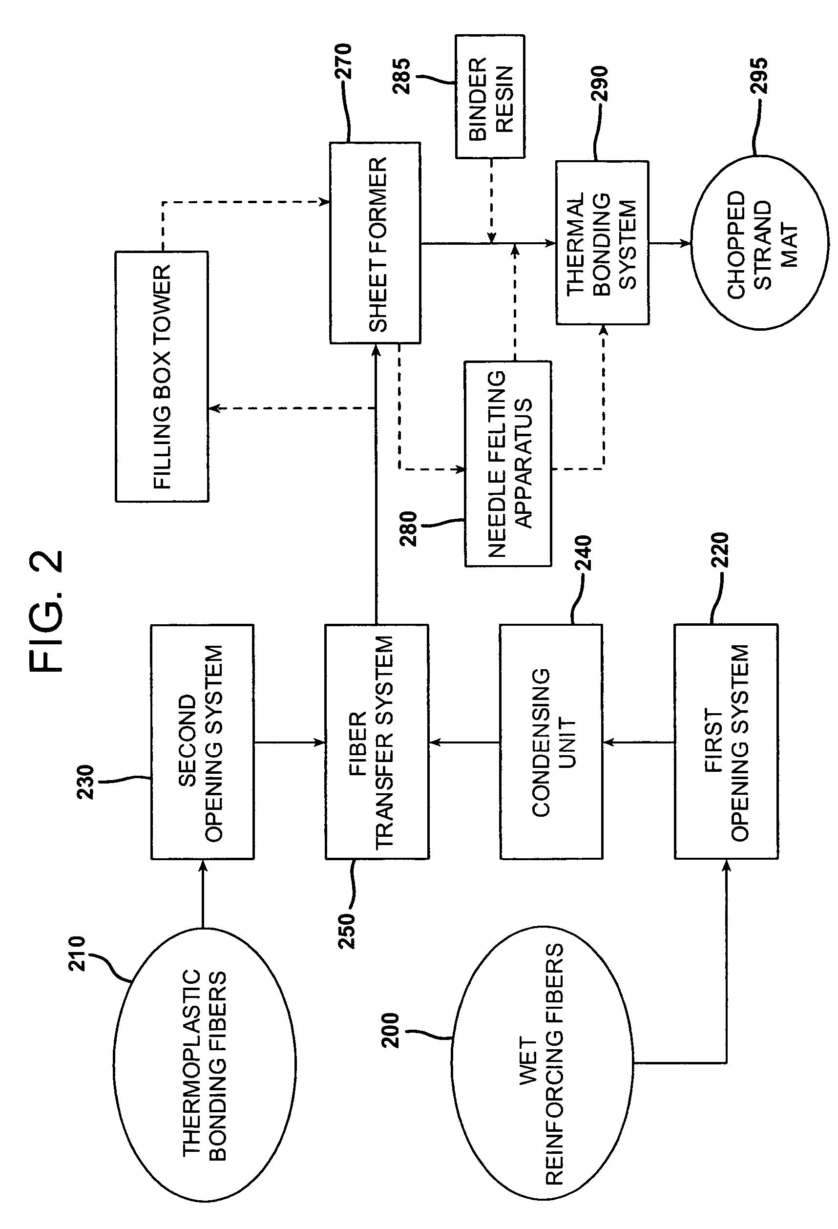 Polymer/WUCS mat for use in automotive applications