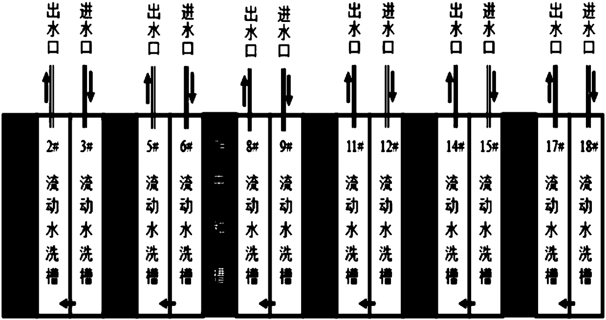 Aluminum alloy oxidization liquid recovery and coloring groove compatible configuration system and process