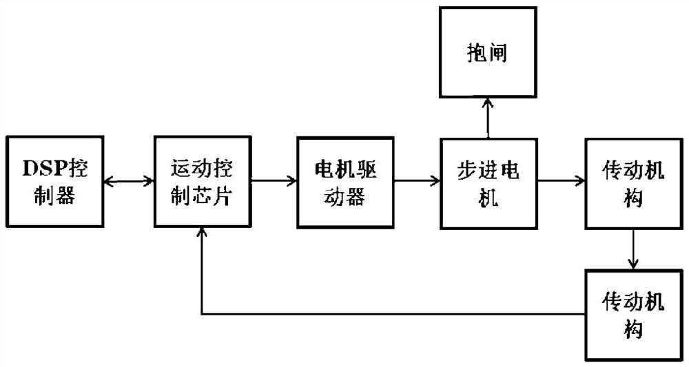 A system and method for a live working robot to automatically change working tools