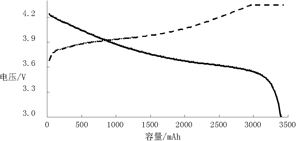 Electrolyte and lithium ion battery