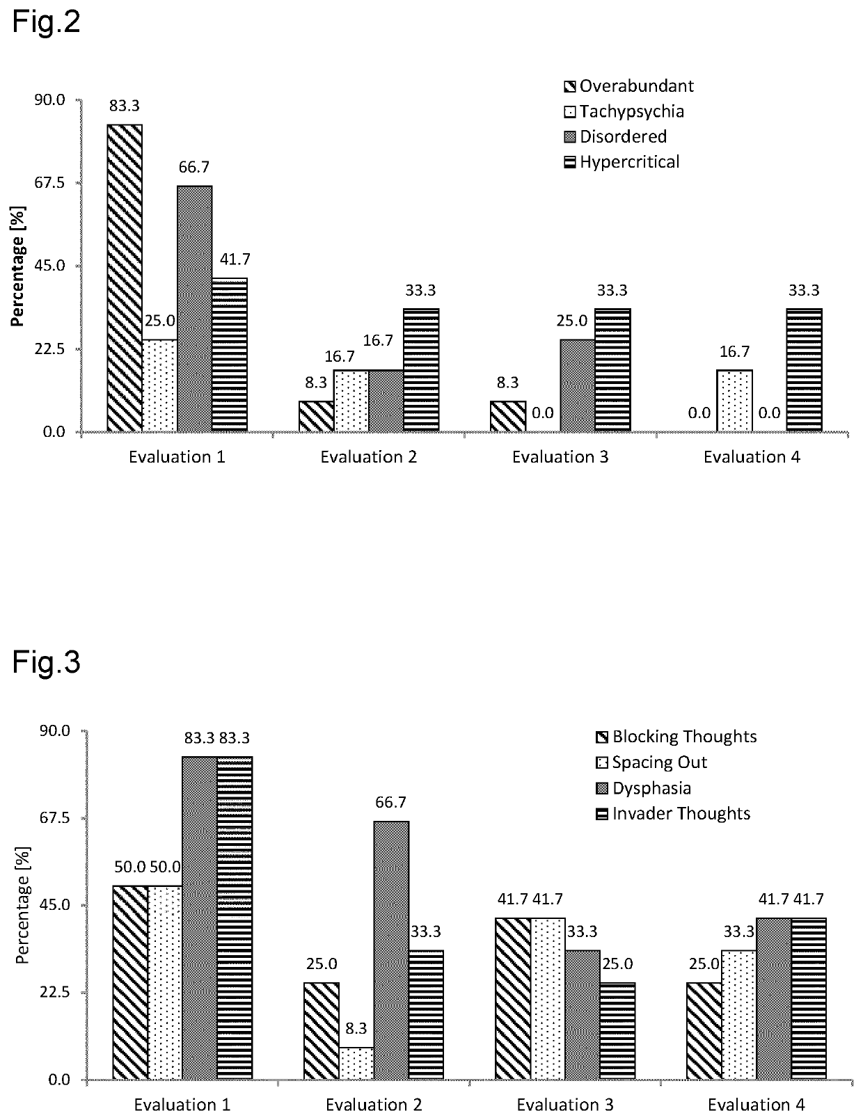 Lacosamide for the Treatment of ADD/ADHD