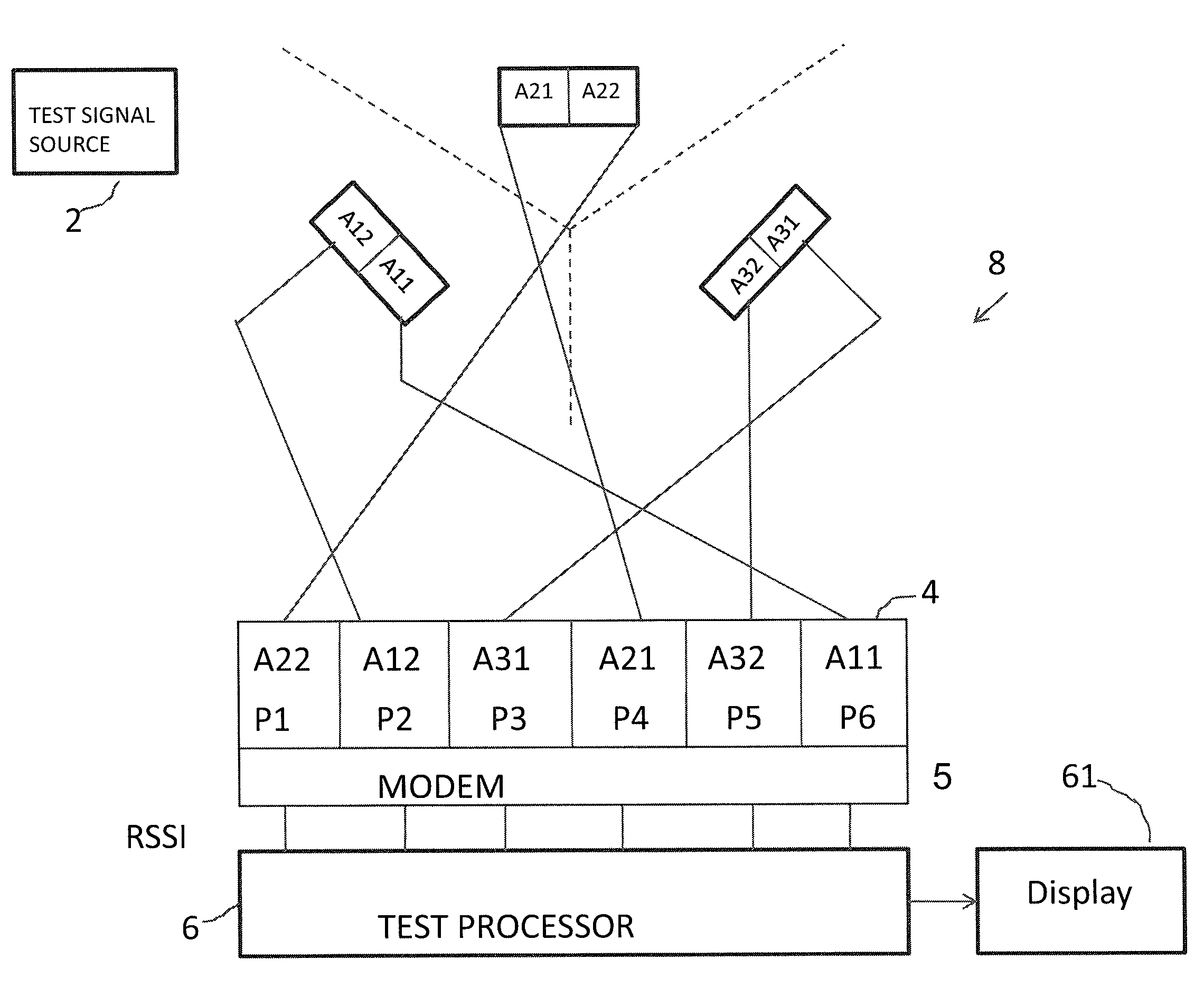 Antenna auto-configuration