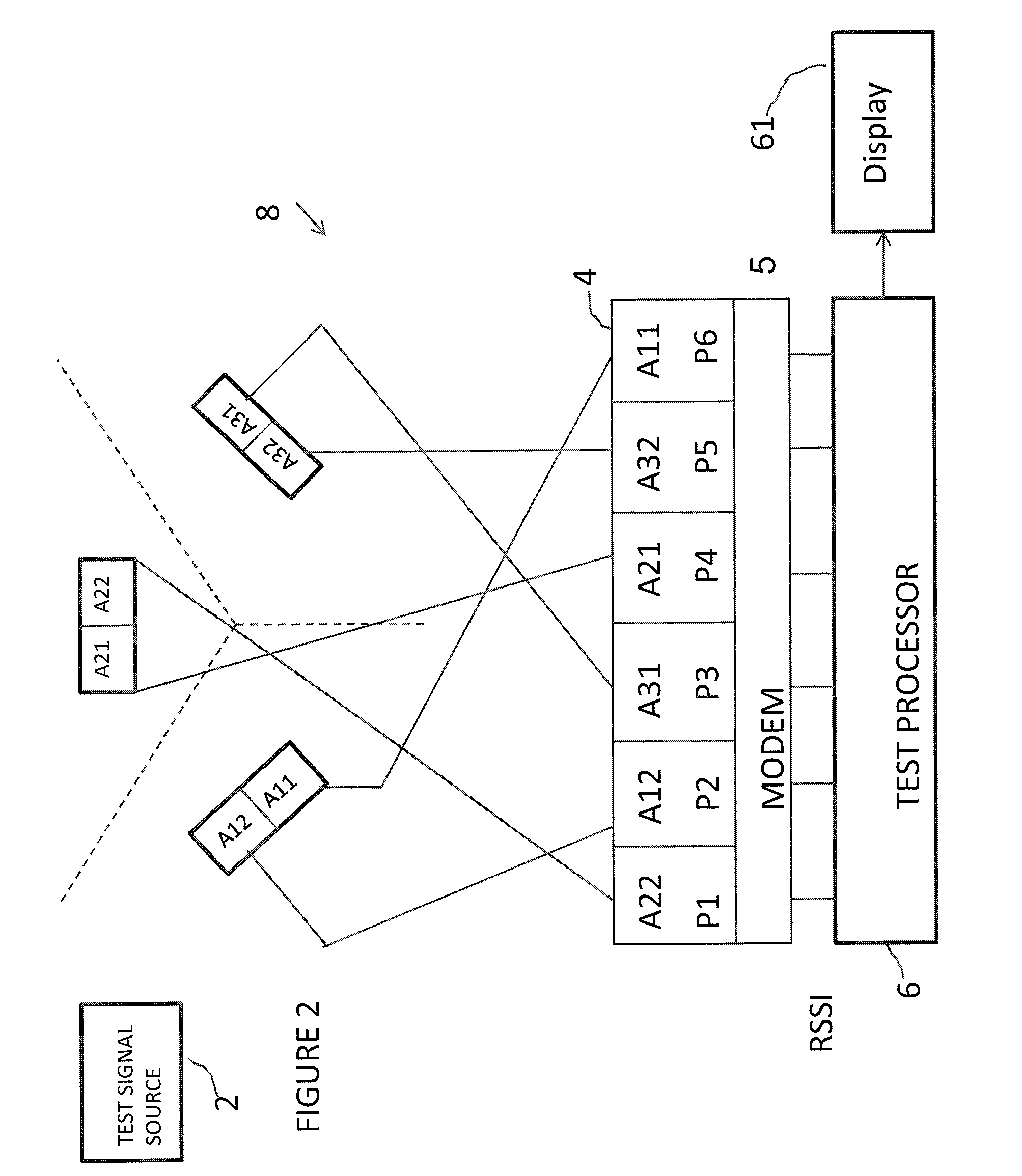 Antenna auto-configuration