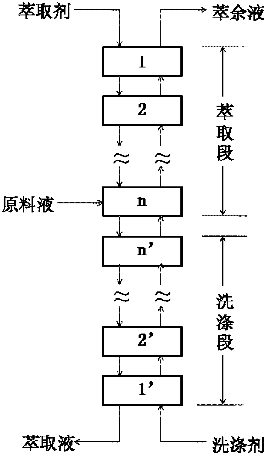 Method for separating vitamin D3 from tachysterol T3