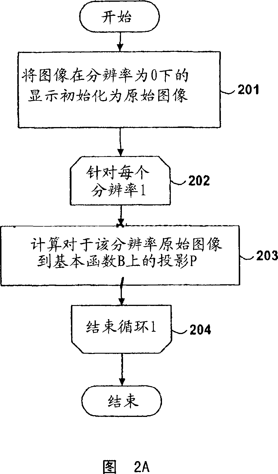 Density-dependent sharpening