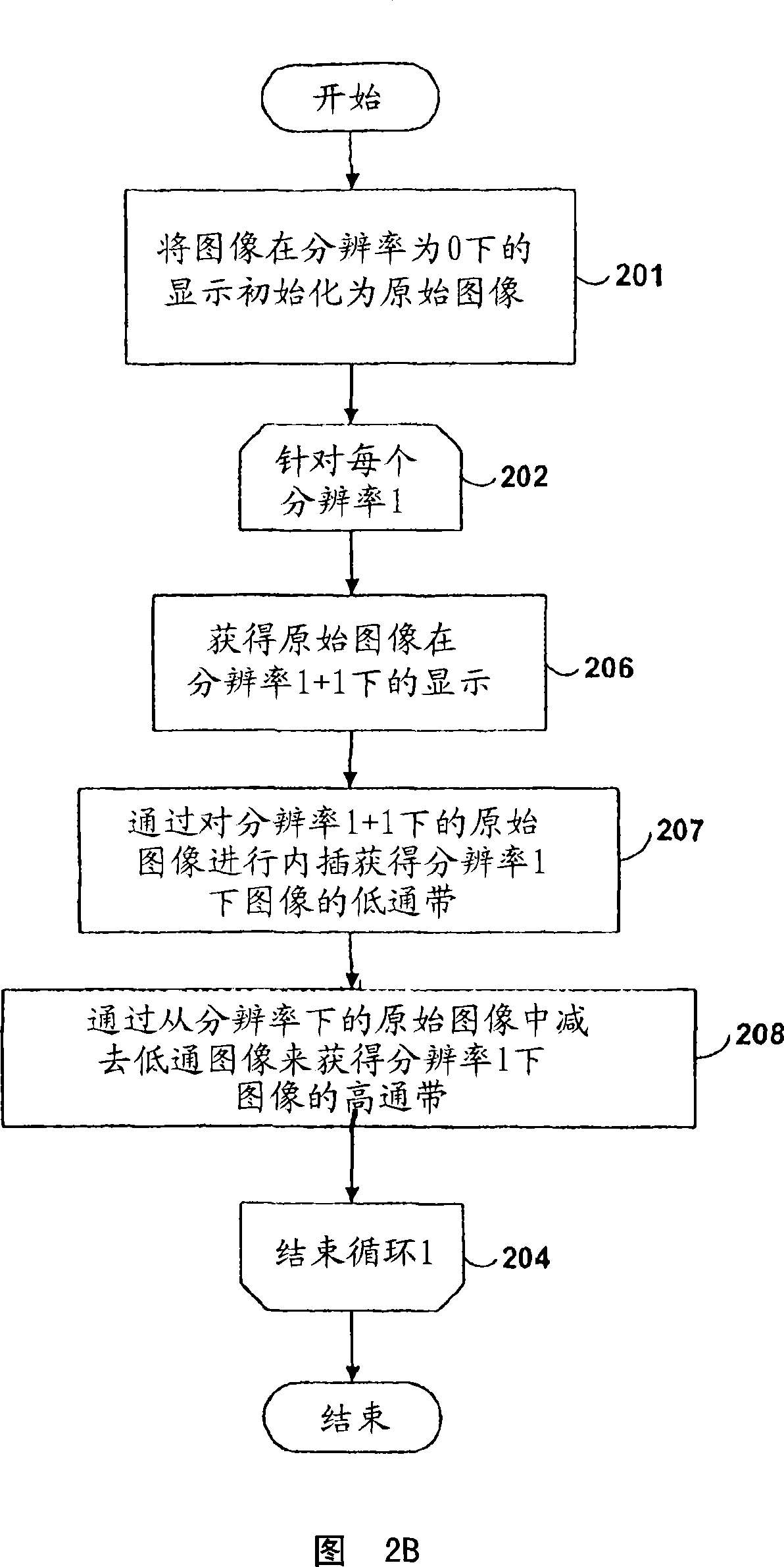 Density-dependent sharpening