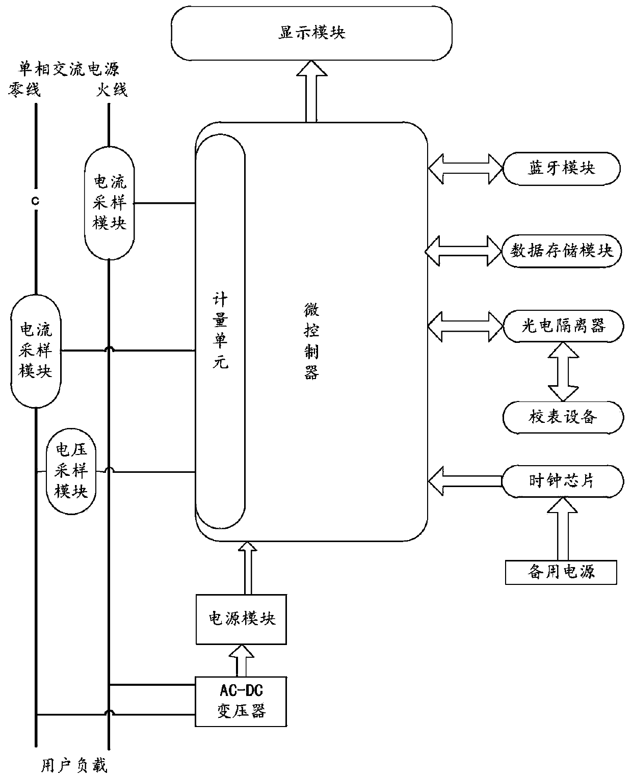 Single-phase multi-rate electric energy meter with Bluetooth module