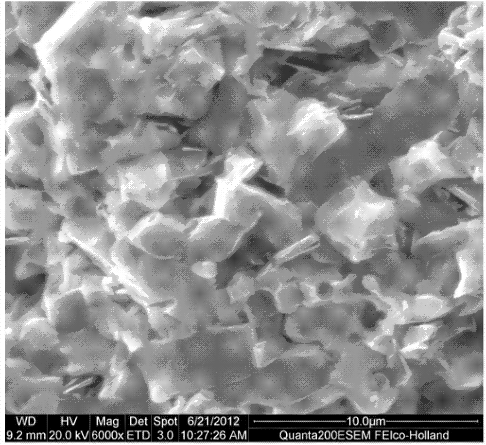 Preparation method of h-BN added titanium boride-based self-lubricating ceramic cutter material