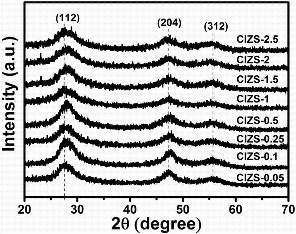 Method of preparing quaternary sulfide quantum dot photocatalyst