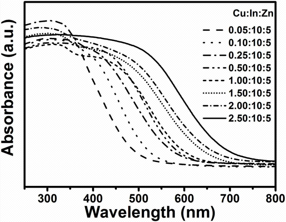 Method of preparing quaternary sulfide quantum dot photocatalyst