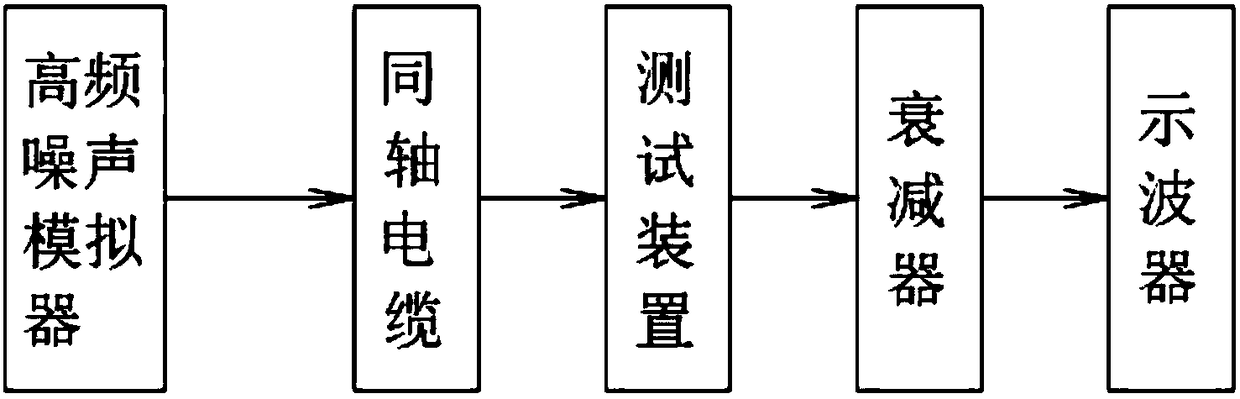 Field Sensitive Electromagnetic Pulse Protection Material Performance Test System