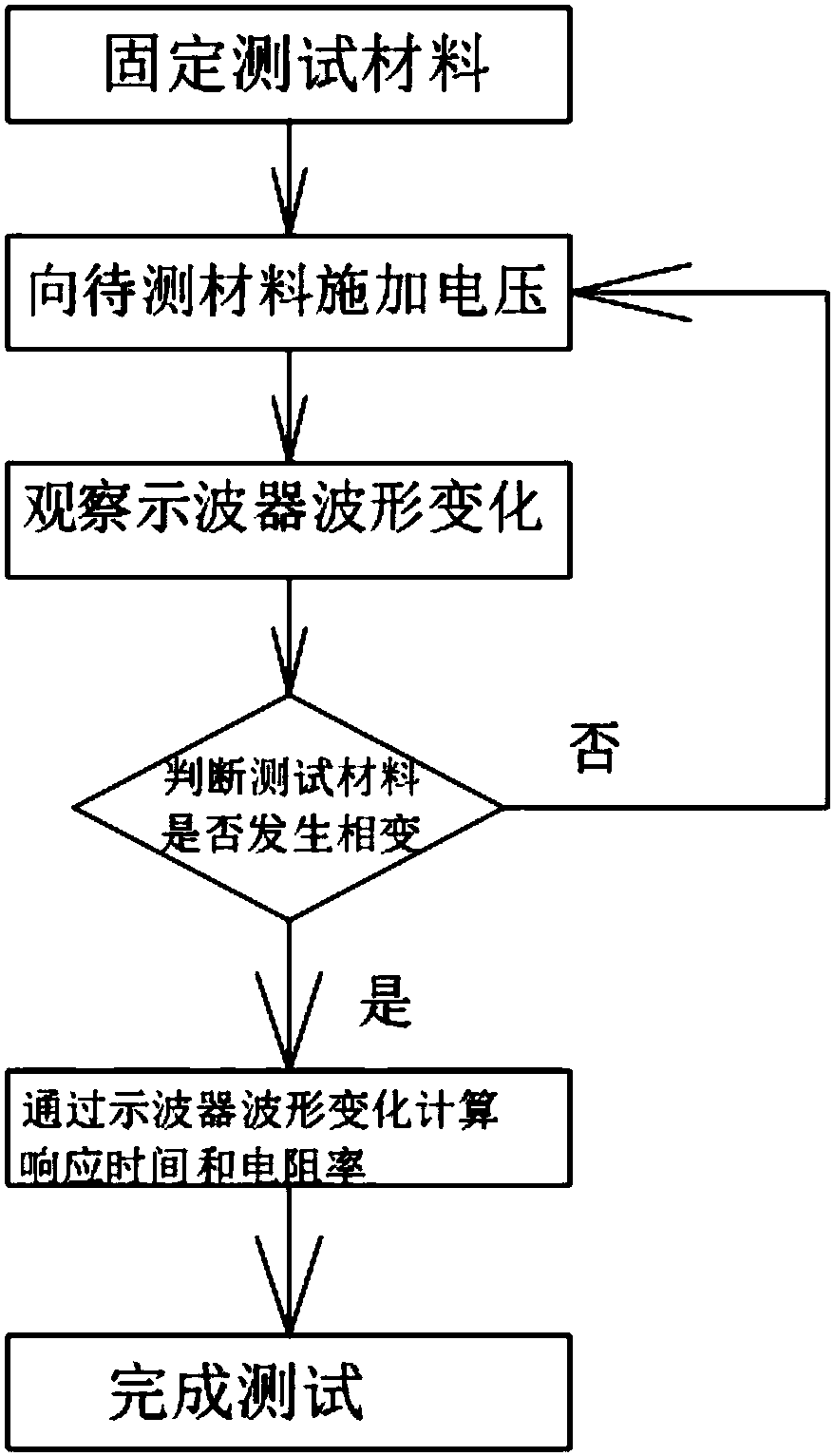 Field Sensitive Electromagnetic Pulse Protection Material Performance Test System