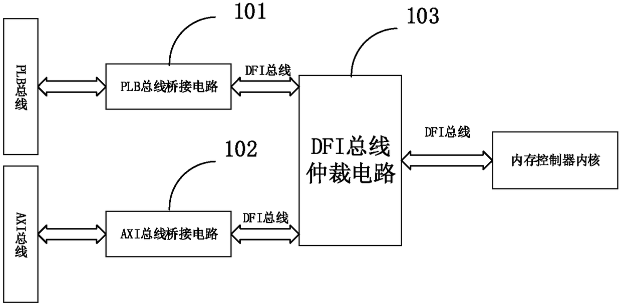 A dual-bus memory controller