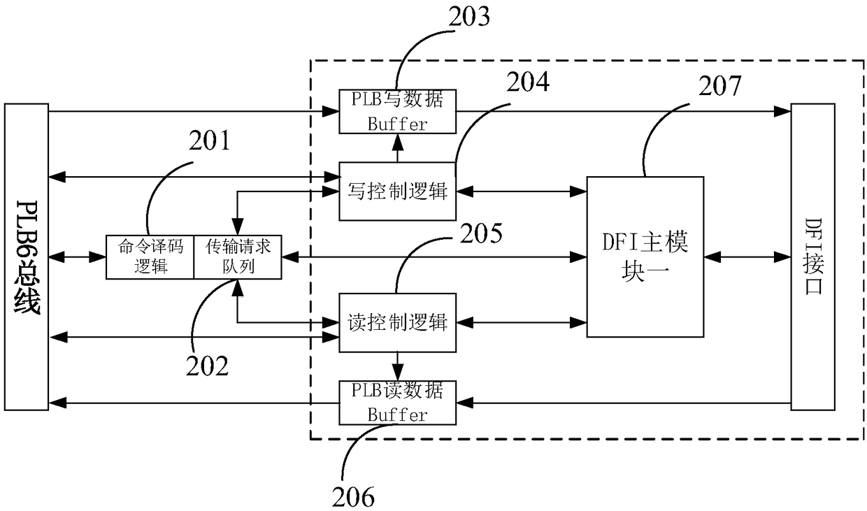 A dual-bus memory controller