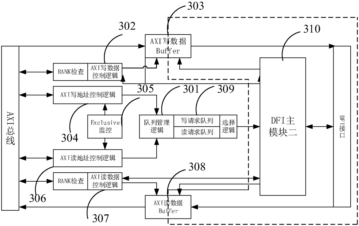 A dual-bus memory controller