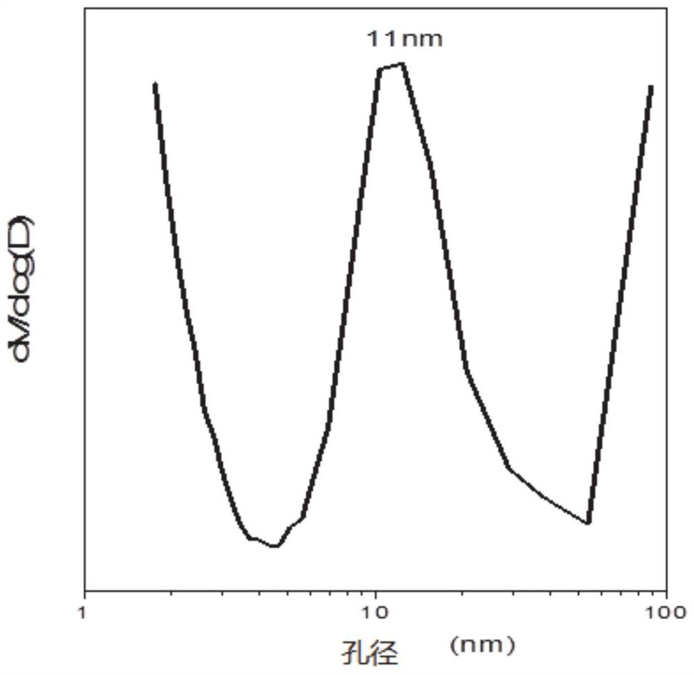 Mesoporous nano carbon sphere as well as preparation method and application thereof