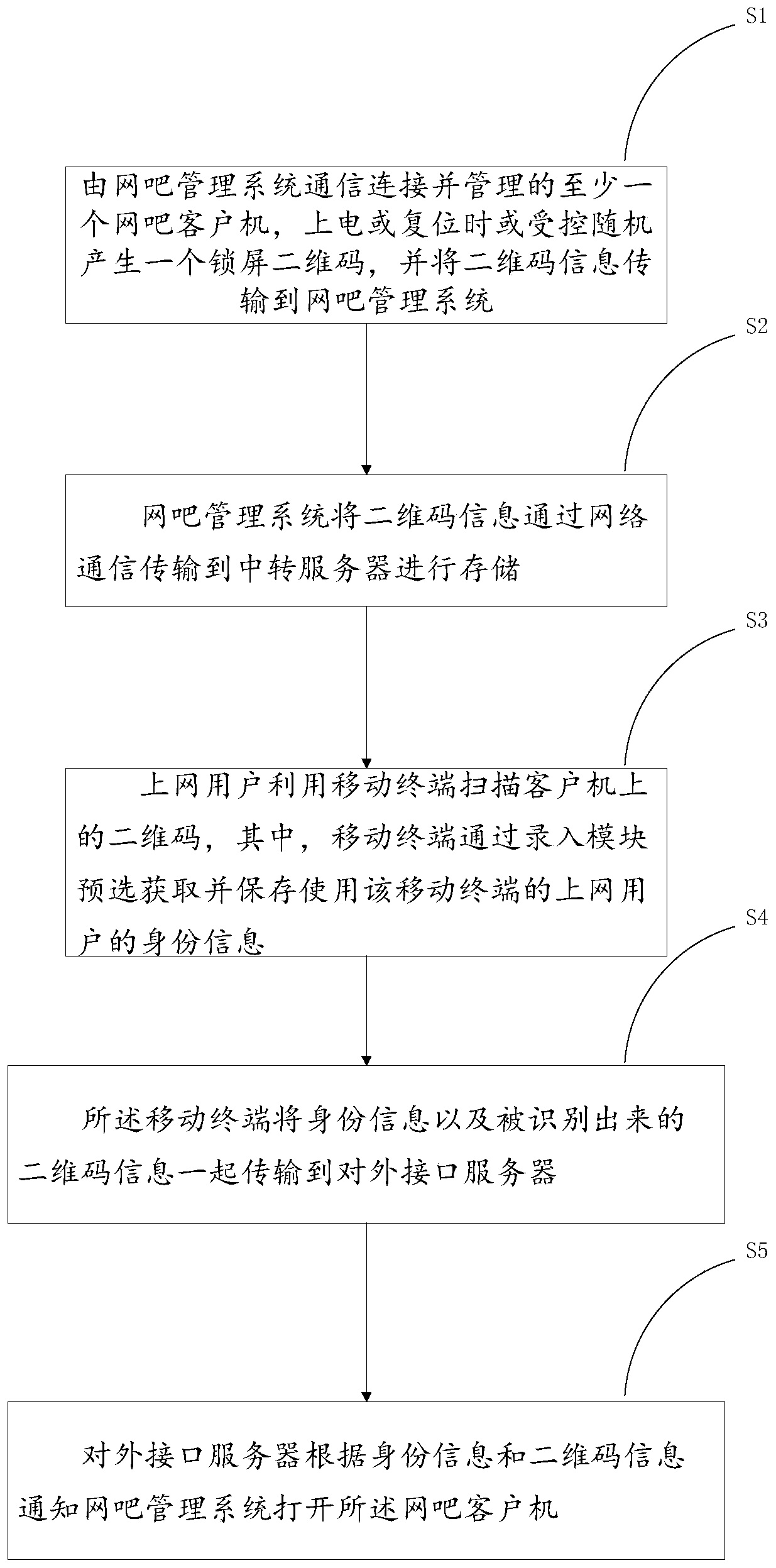 Computer-based method and system for Internet bar