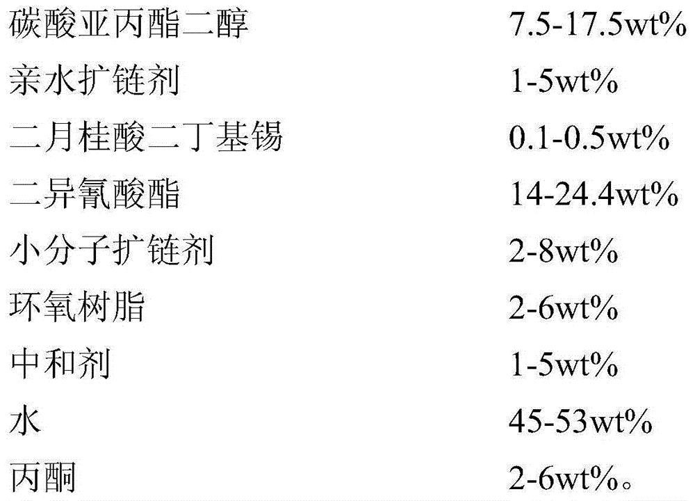 Epoxy resin modified waterborne polyurethane flame retardant paint and preparation method thereof