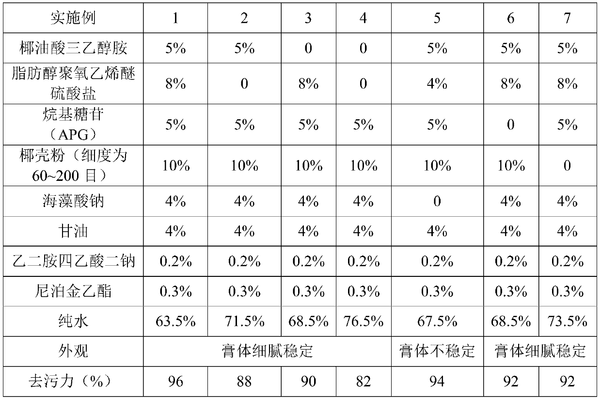 High-efficiency cleansing paste and preparation method thereof