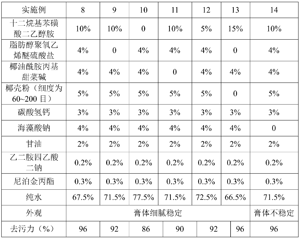 High-efficiency cleansing paste and preparation method thereof