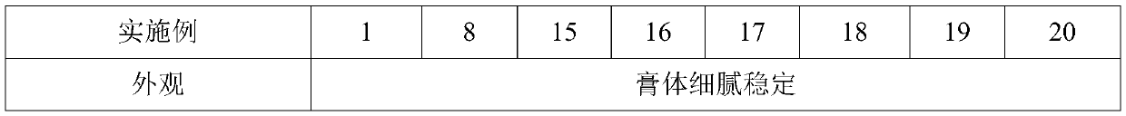 High-efficiency cleansing paste and preparation method thereof