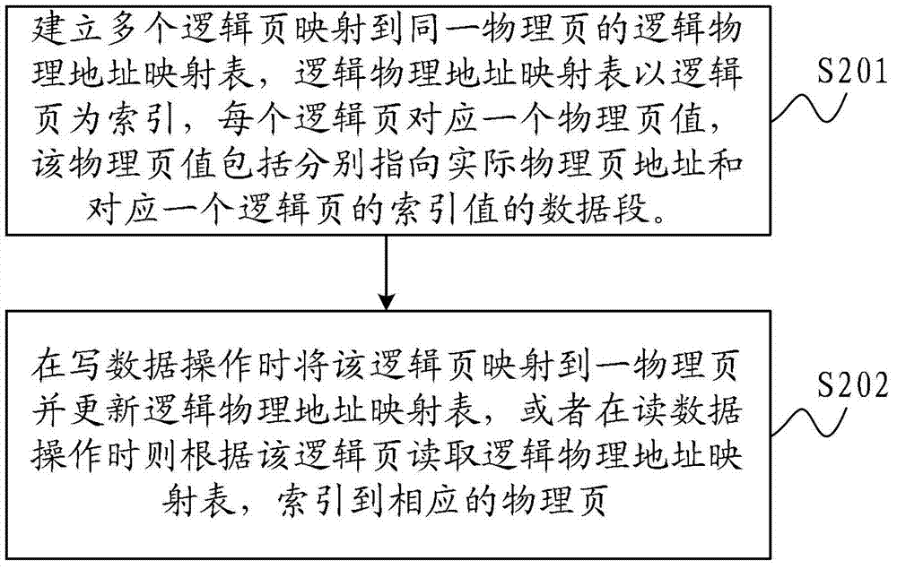 Flash data management method and system