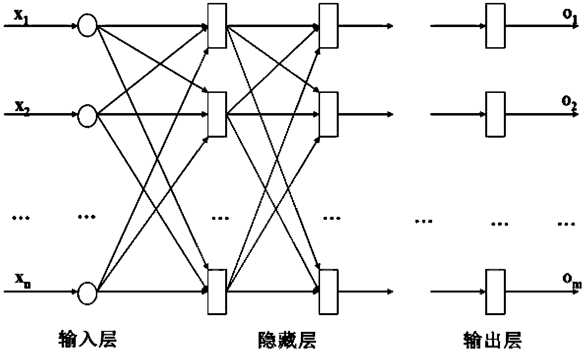 Method and system for predicating economic index based on regression analysis