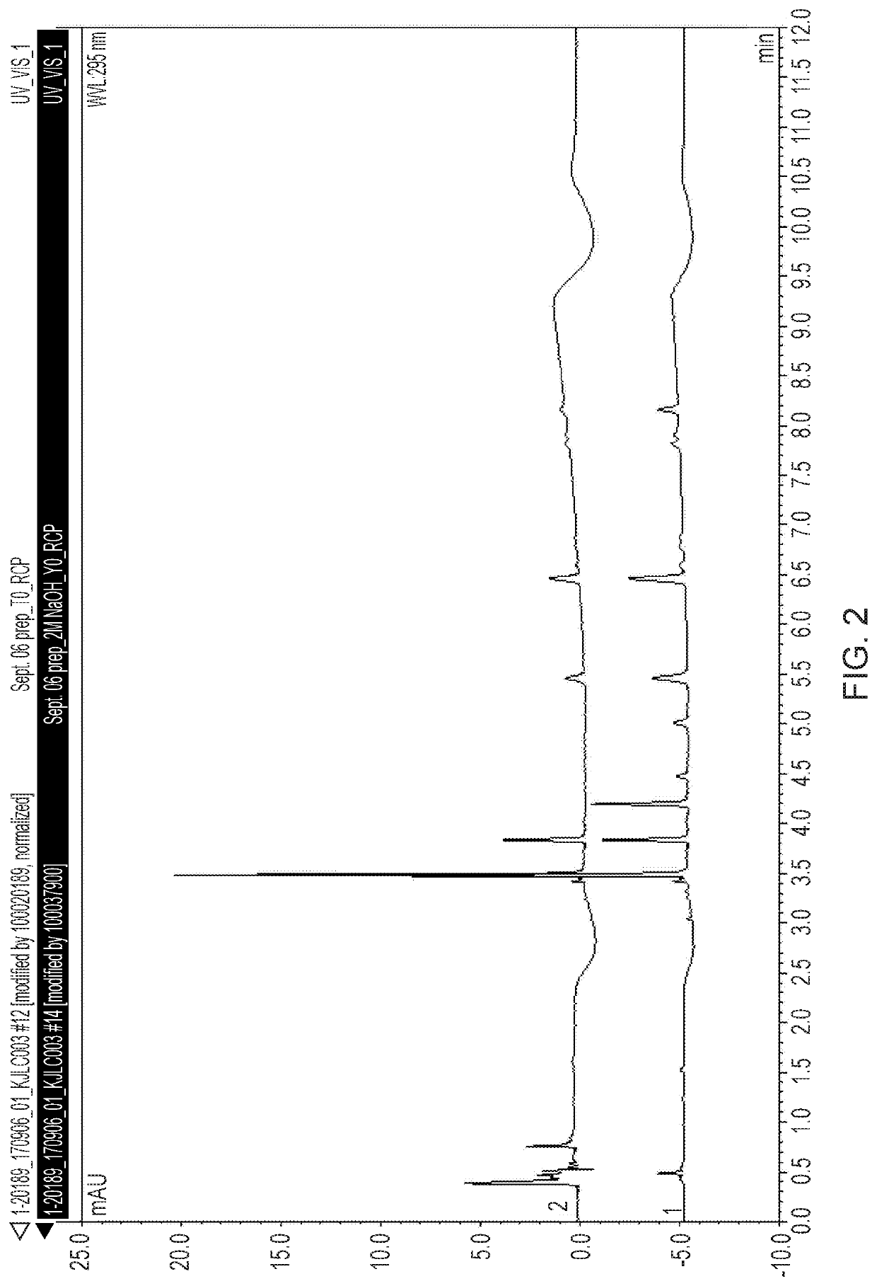 Stabilised radiolabelling reaction