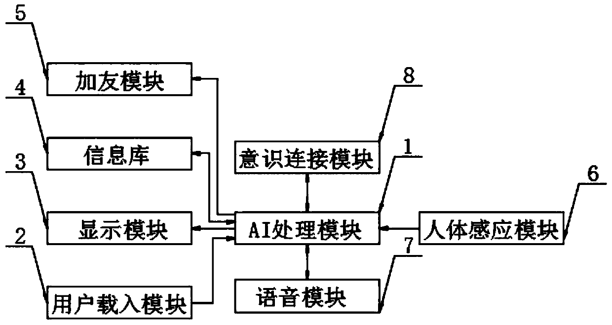 Friend-making system and method suitable for people without action ability