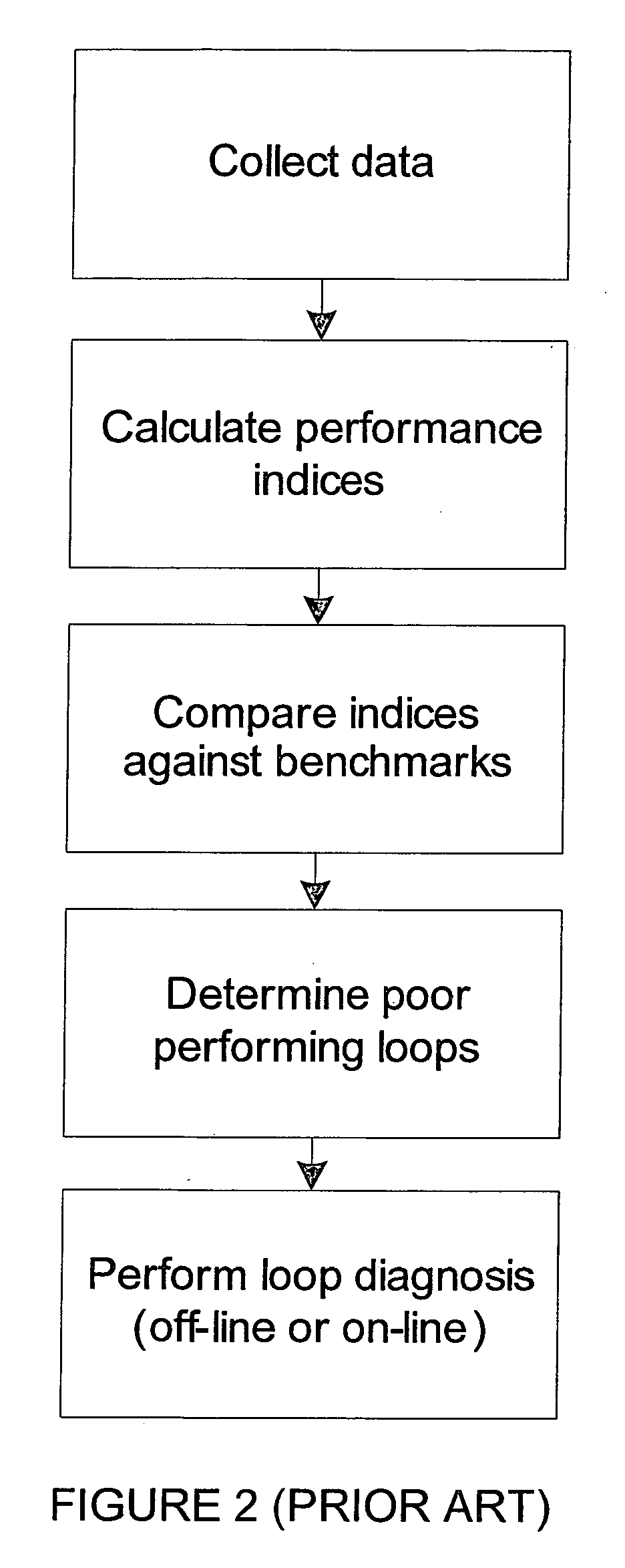 Method and system for assessing and diagnosing control loop performance