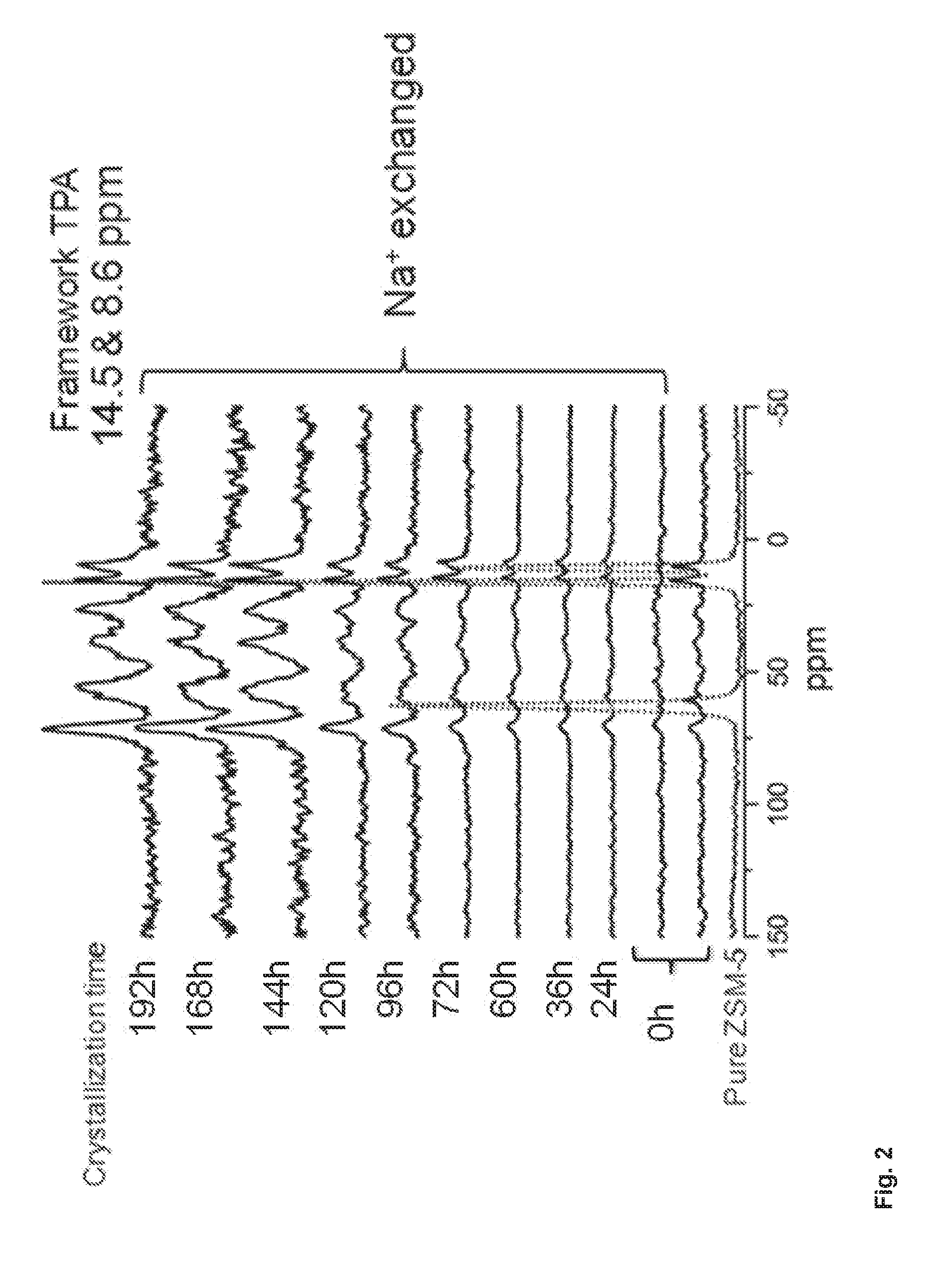 Catalyst compositions comprising small size molecular sieves crystals deposited on a porous material