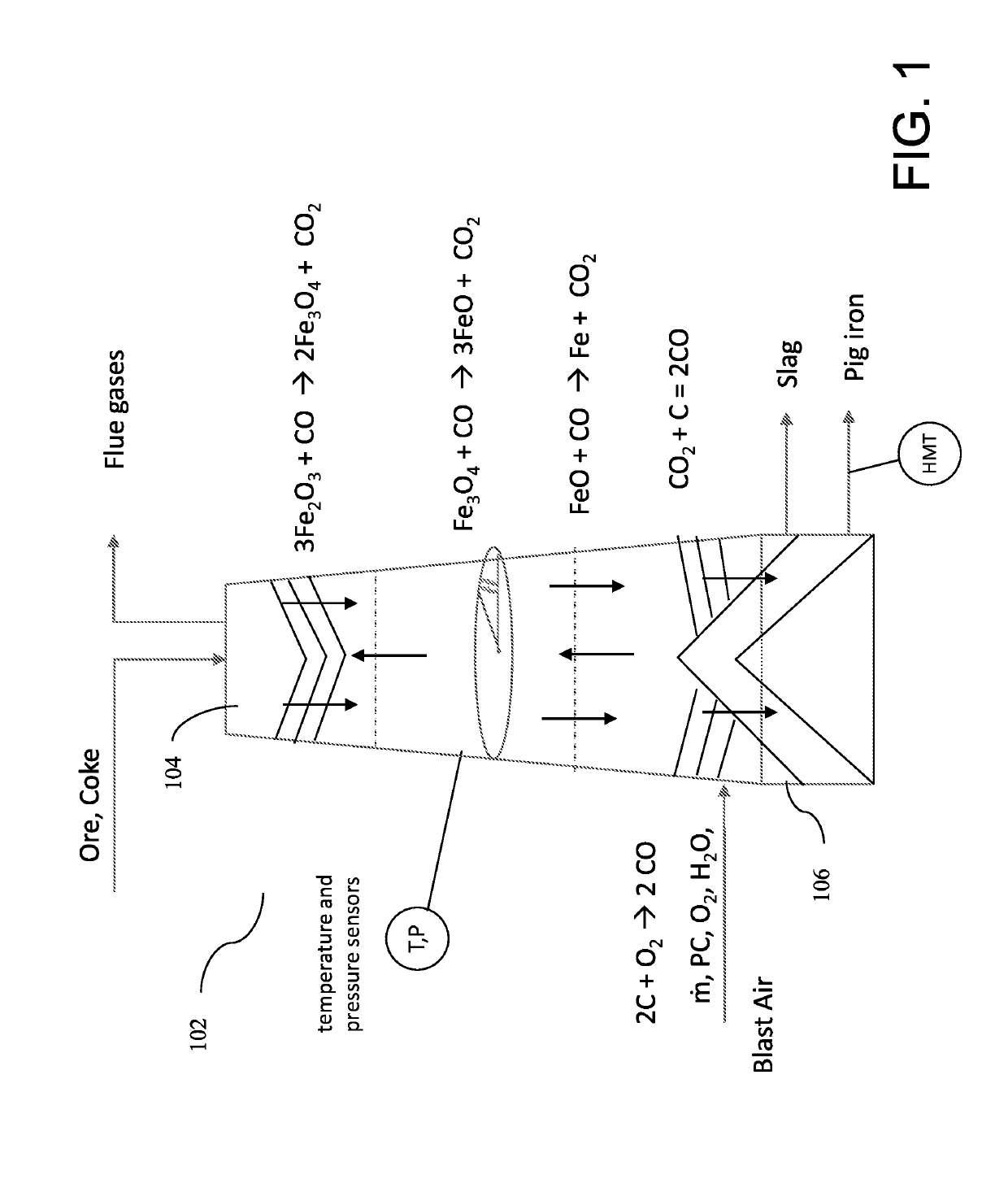 Manufacturing process control with deep learning-based predictive model for hot metal temperature of blast furnace