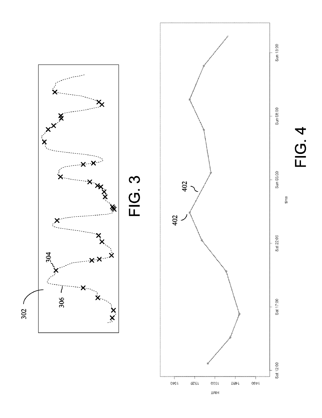 Manufacturing process control with deep learning-based predictive model for hot metal temperature of blast furnace