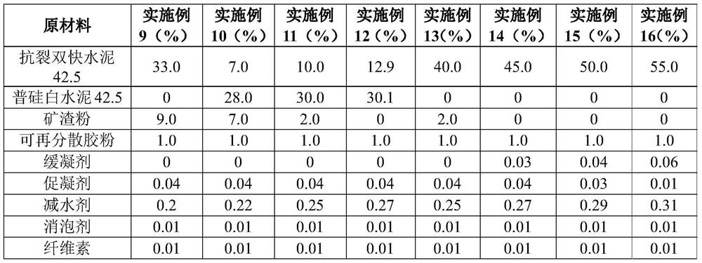 Surface mortar, grinding stone, board and preparation method thereof