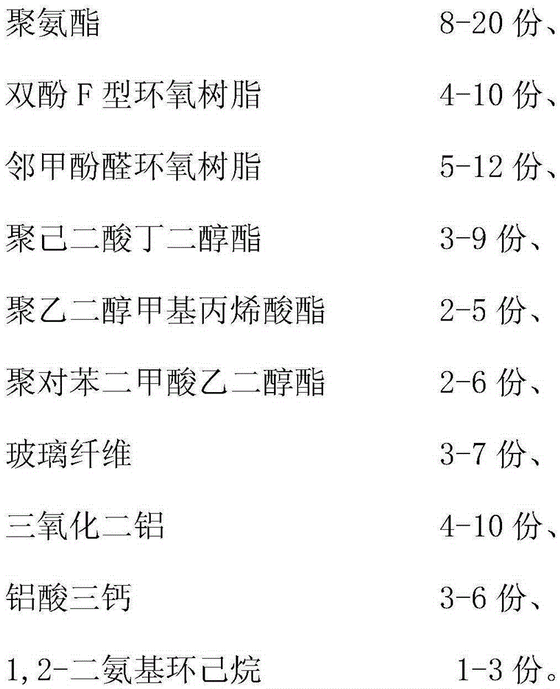 Abrasion-resistance high-strength shoe material and preparing method thereof