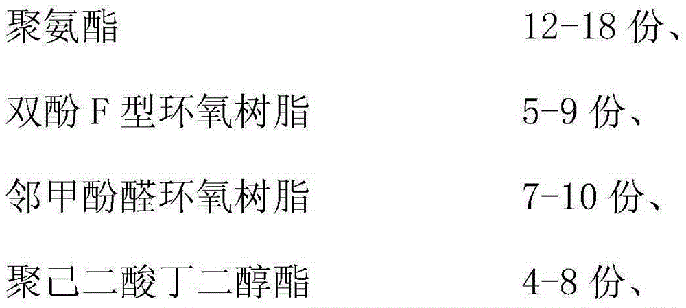 Abrasion-resistance high-strength shoe material and preparing method thereof