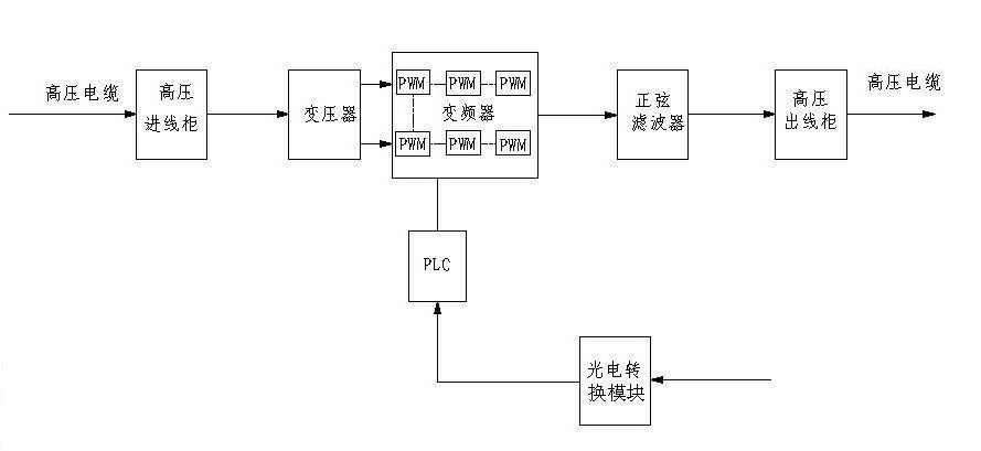 Wharf marine shore power system