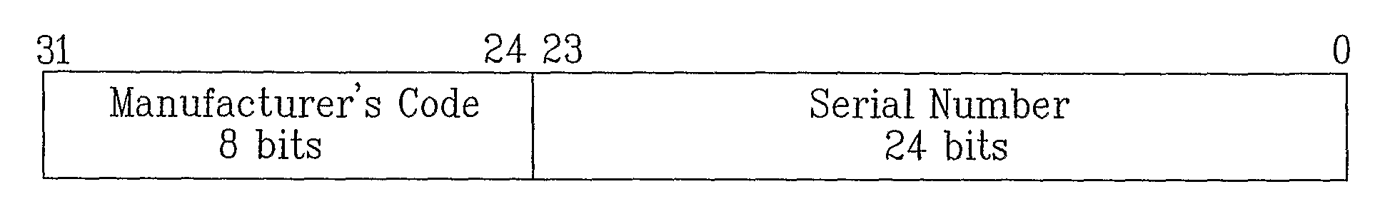 Method for Generating a Pseudo-Esn in Mobile Communication