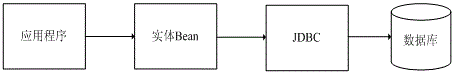 Database connection structure based on json format