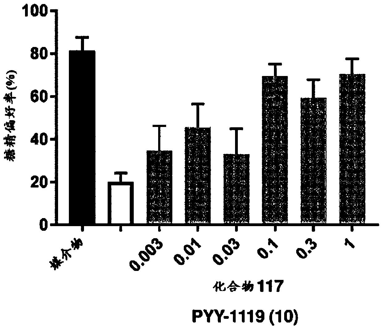 Gip receptor activating peptide